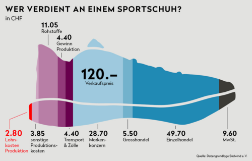 Bildschirmfoto 2018-11-05 um 14.03.45.png