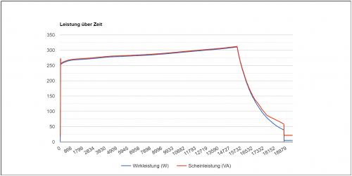leistung-ueber-zeit.png