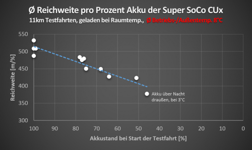 Reichweite Super SoCo CUx.PNG