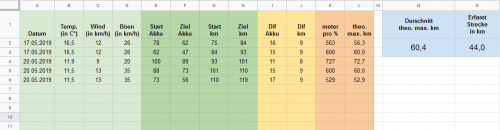 2019-05-20 17_58_01-Unbenannte Tabelle - Google Tabellen.png