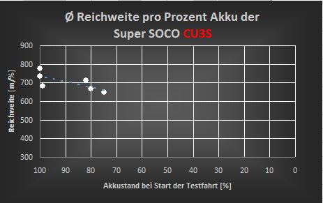 Reichweite 2019-05-24_1.JPG