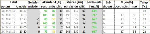 Reichweite 2019-05-24_2.JPG