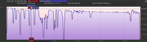 Leistungsabfall des EXPLORER E-Cruzer 2019.png