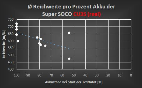 Reichweite 4.JPG