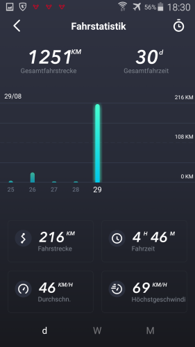 NIU NQI PRO 45kmh Gesamtfahrstrecke 29.08.2020 .png