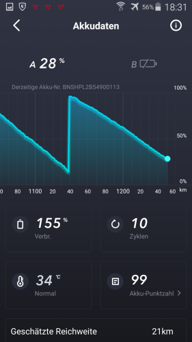 NIU NQI PRO 45kmh Gesamtverbrauch 29.08.2020  .png