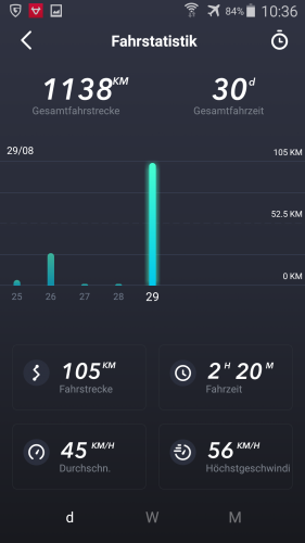 NIU NQI PRO 45kmh hinfahrt zur Ockertalsperre 29.08.2020 .png
