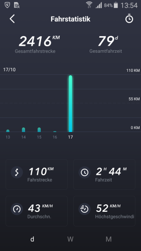NIU NQI PRO 45kmh 110 km mit Wetterschutzscheibe Rest 17% .png