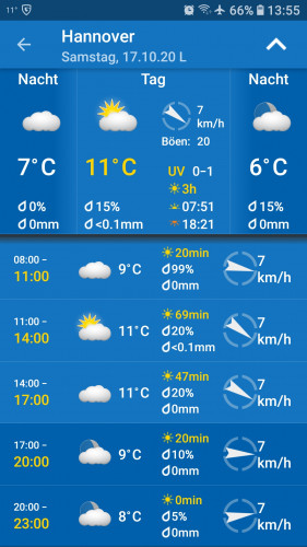 Wetter für NIU NQI PRO 45kmh Gesamt 110 km 17.10.2020 .jpg