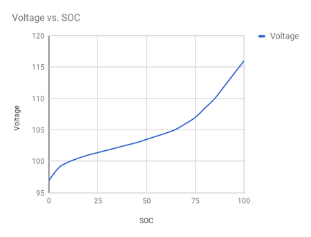 Zero 450px-Voltage_vs_soc.png