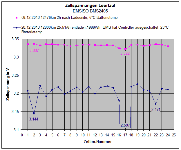 Drauf Klicken für korrekte Darstellung!