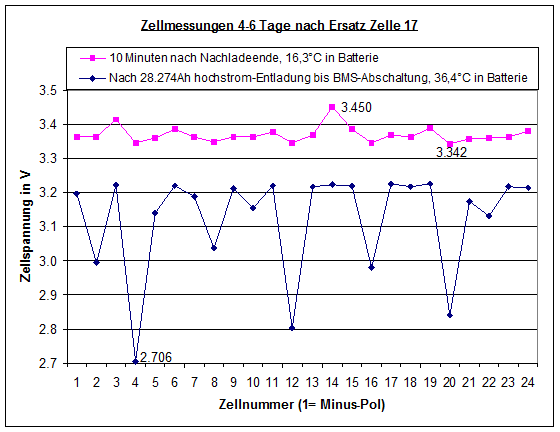 24xGBs-LiFePO4-40Ah_voll-leer_2.gif