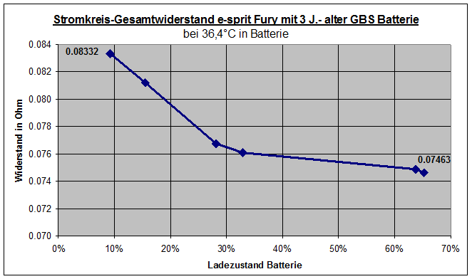 Stromkreis-Gesamtwiderstand_e-sprit_Fury_3J_alte_GBS_LFMP40Ah.gif