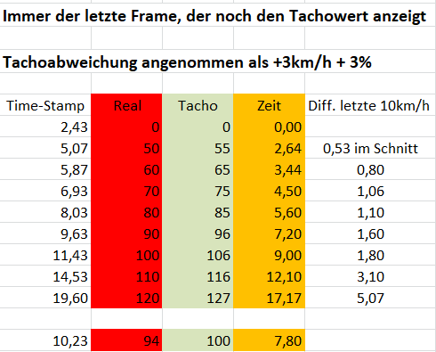 Beschleunigung.png