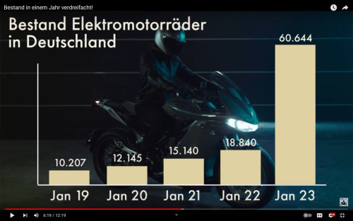 Bestand Elektrokrafträder 2023 in Detuschland.jpg