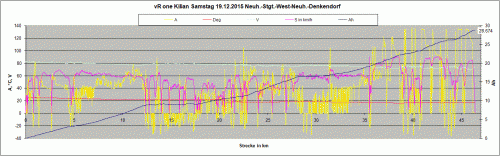 vRone_Reichweitentest_2015-12-19.gif