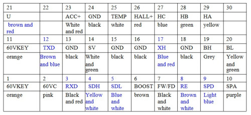 far-driver.com manual pinout.jpg
