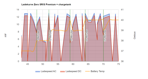 Ladekurve2 Zero SRS.png