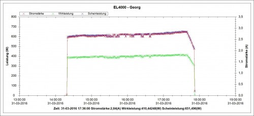 Rollerakku 40 Ah Volladung nach Zweitfahrt 35,1 KM 1,429 kWh 31.3.2016.jpg