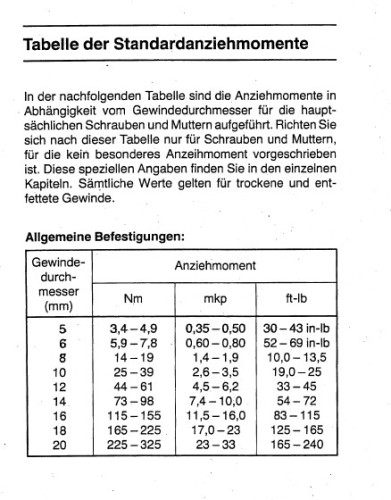standartanzugsdrehmomente.jpg