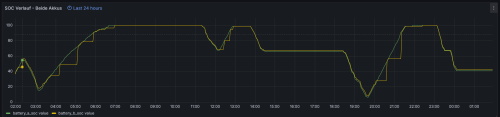 soc beim laden spinnt.PNG
