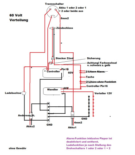 60V Verteilung.jpg