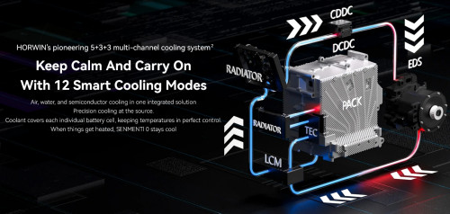 Horwnin Senmenti 0 Cooling System.jpg