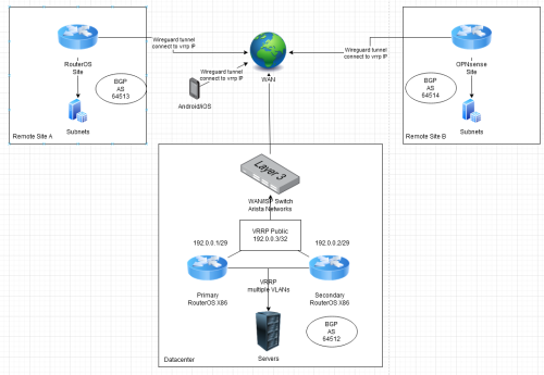 network_map.PNG