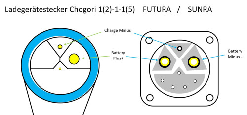 chogori_Futura2.jpg