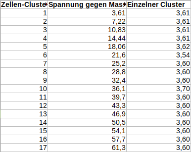 Zellen-Cluster Uranus.png