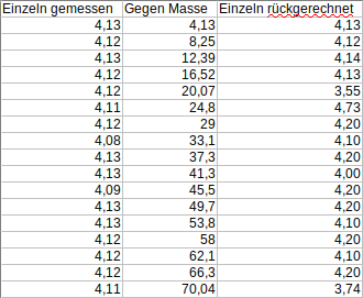 Zellen-Cluster Uranus2.png