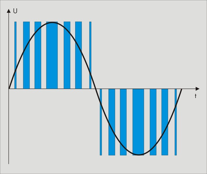 csm_Pulsbreitenmodulation_1d0a2db726.jpg