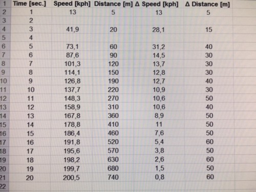 Measured values via GPS.JPG