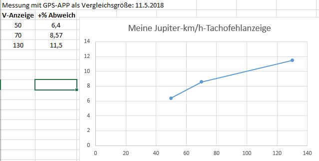 Diagramm-Fehlanzeige.JPG